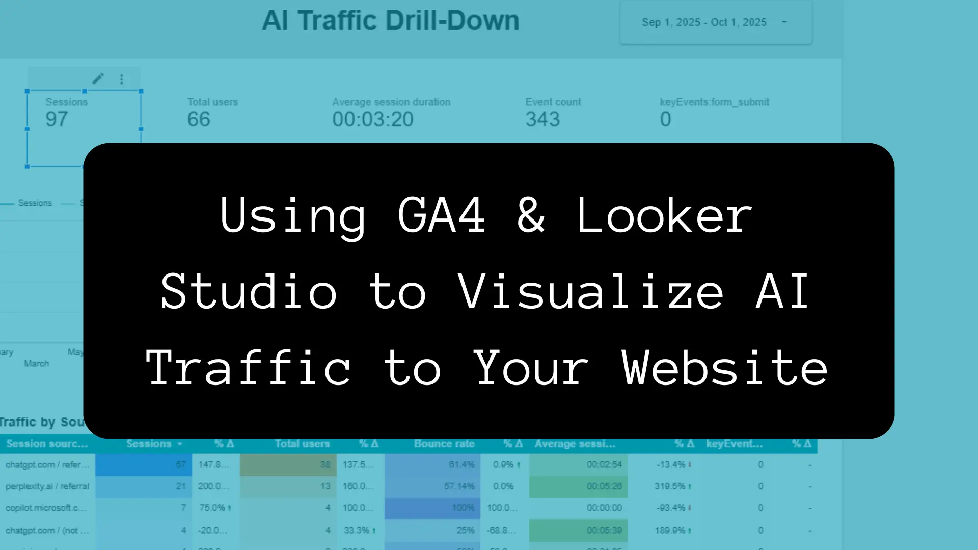 ga4-looker-studio-ai-traffic-dashboard